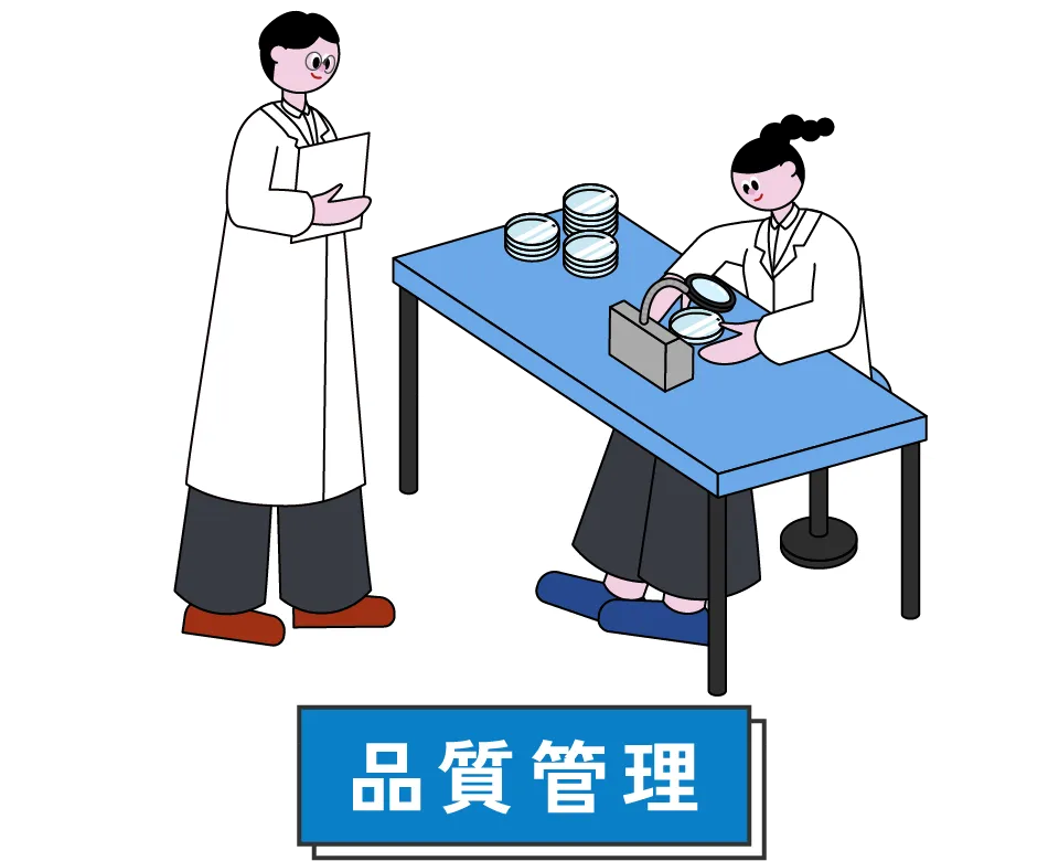 品質管理