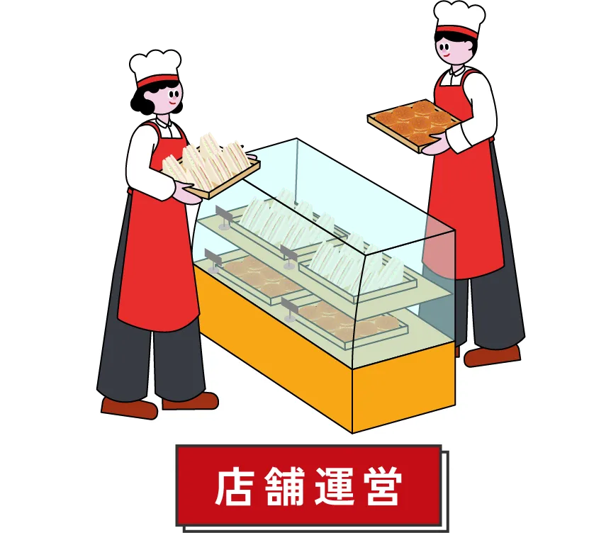 店舗運営
