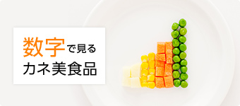 数字で見るカネ美食品