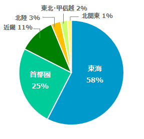 勤務地比率グラフ